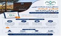 مشکل درصد همانندجویی صفر درصد در پایان‌نامه‌ها: آیا واقعاً همه چیز درست است