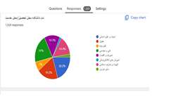 عضویت آسان در پایگاه مقالات سیویلیکا مخصوص دانشجویان دانشگاه قم