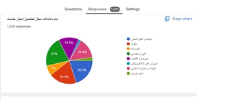 عضویت آسان در پایگاه مقالات سیویلیکا مخصوص دانشجویان دانشگاه قم